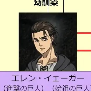Profile image of エレン