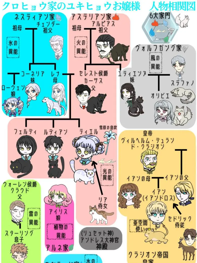 TartChef7425의 クロヒョウ家のユキヒョウお嬢様！
