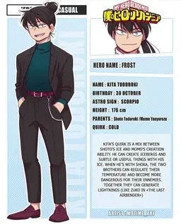 Profile image of Todoroki Kids