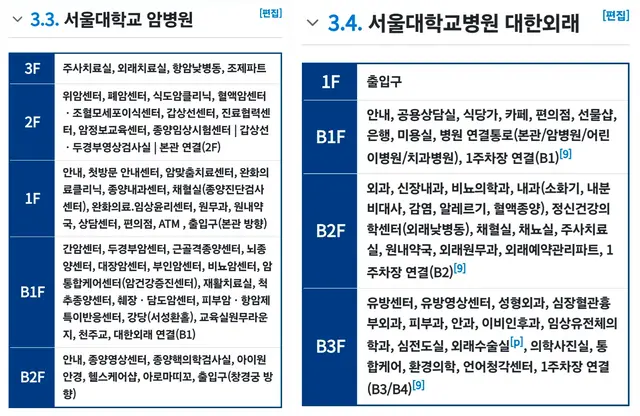 Profile image of 서울대학교병원