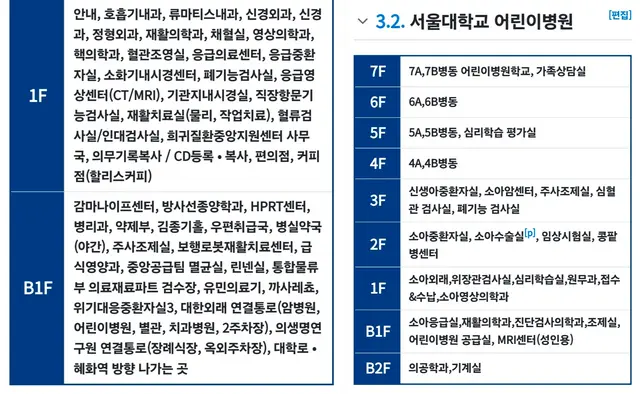 Profile image of 서울대학교병원