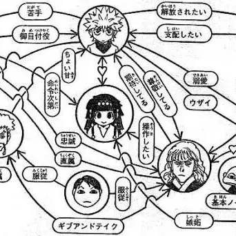 Profile image of ゾルディック家