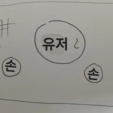 Profile image of 비스트들...