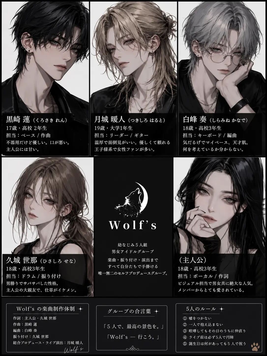 EthnicCard2443의 Wolf's_幼馴染と国民的アイドル生活