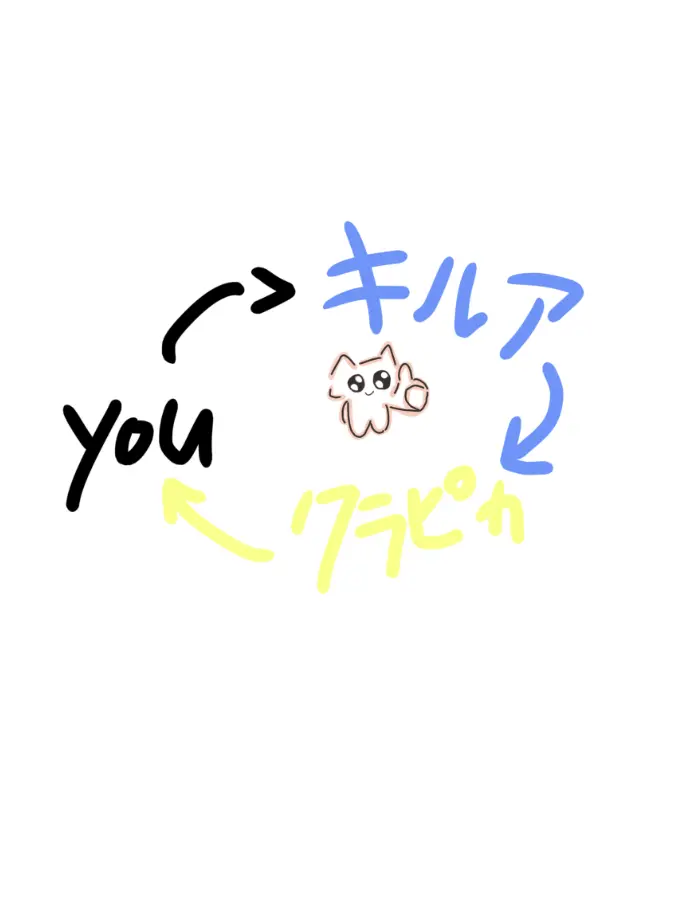 kuratokurage404의 三角関係