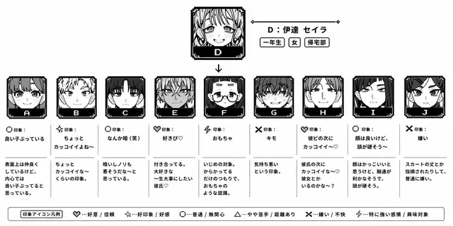 Profile image of D