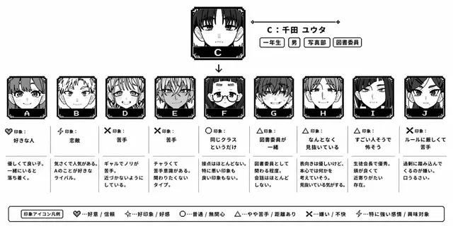 Profile image of C
