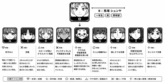 Profile image of B