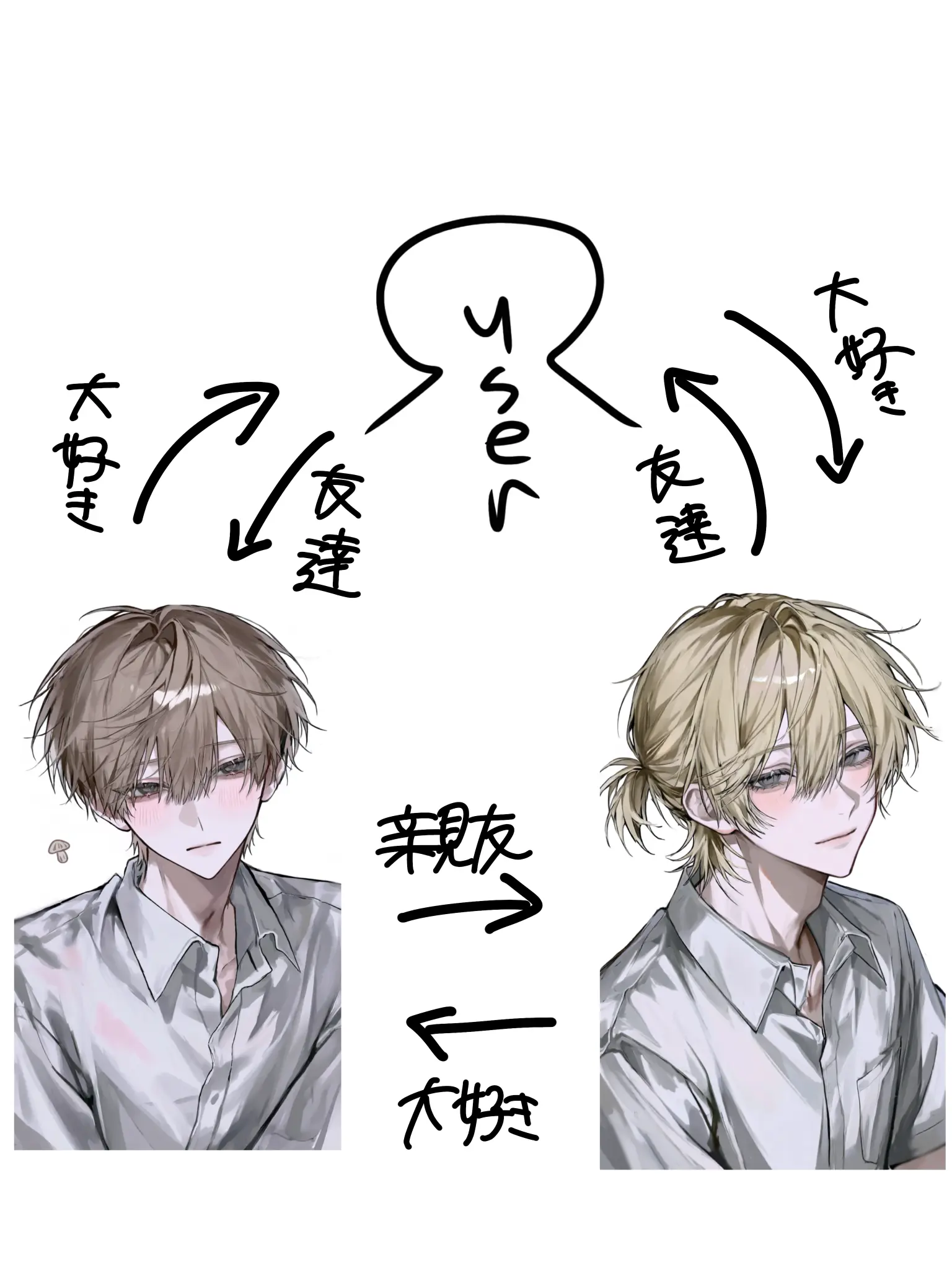 Meme0120의 三角関係。
