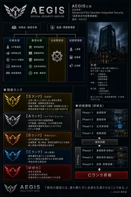 Profile image of AEGIS教育指導官