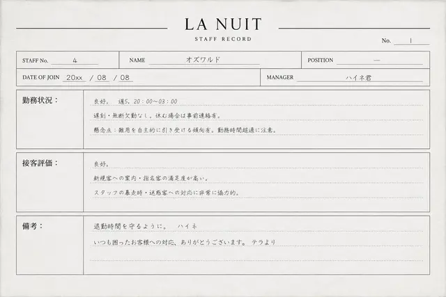 Profile image of オズ
