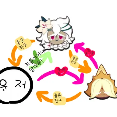 Profile image of 삼각관계에 주인공들