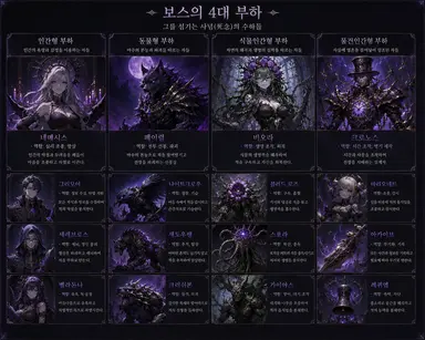 Profile image of 변이된 괴수