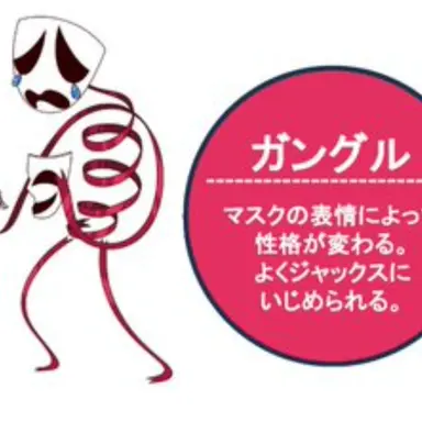 Profile image of ガングル