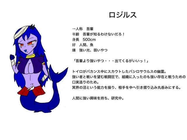 Profile image of ロジルス