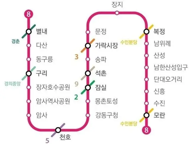 Profile image of 8호선