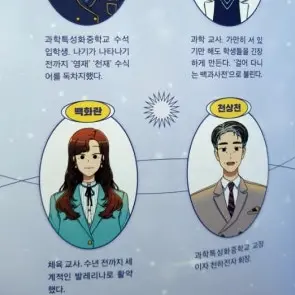 Profile image of 백화란