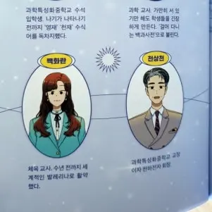 Profile image of 천상천