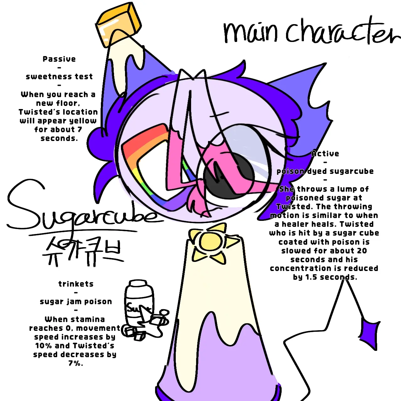 Powerpuffgirls_r_best의 슈가큐브 | Sugarcube