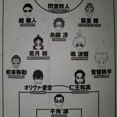 Profile image of U20日本代表