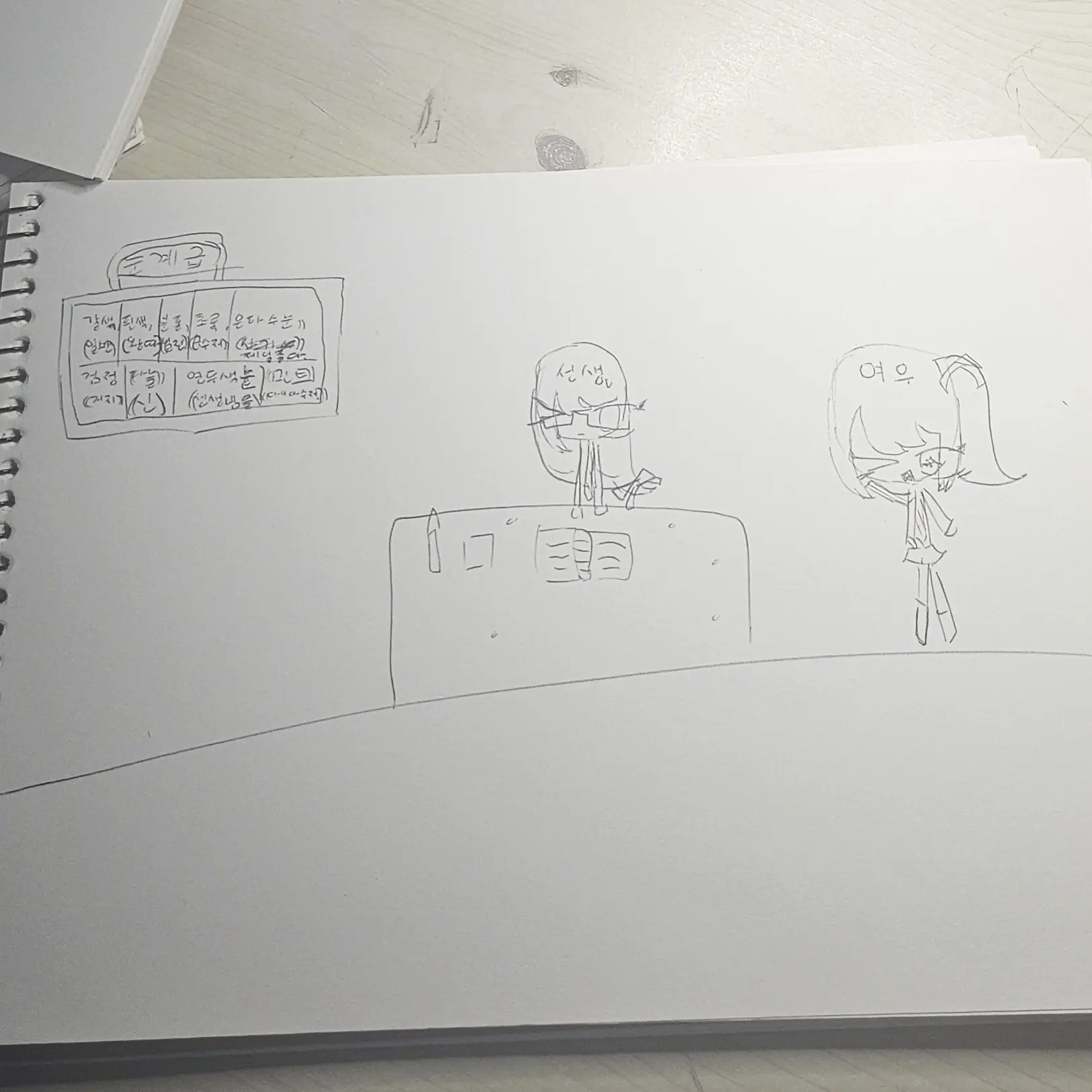 shedletsky_1x1x1x1의 눈계급 상극