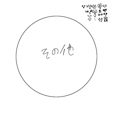 Profile image of その他のみんな
