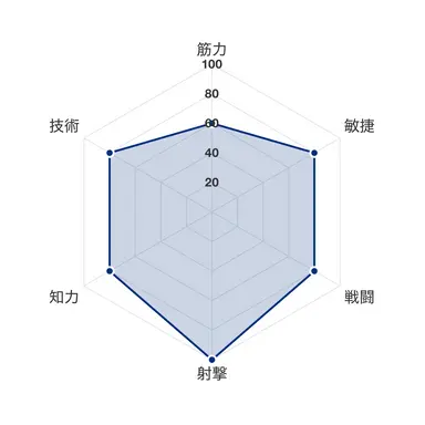Profile image of カイ