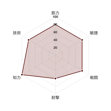 Profile image of ヴァル