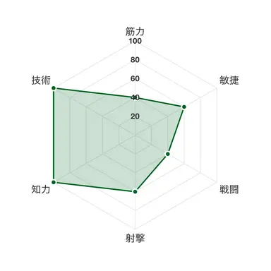 Profile image of シエル