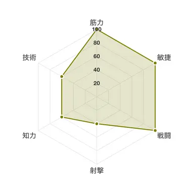 Profile image of ジーク