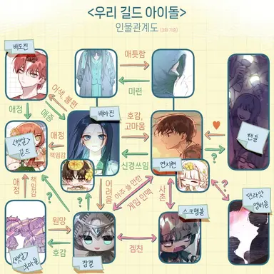 Profile image of 우길아