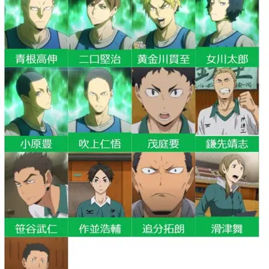 Profile image of 伊達工