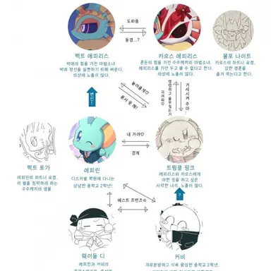 Profile image of 반다나 웨이들디