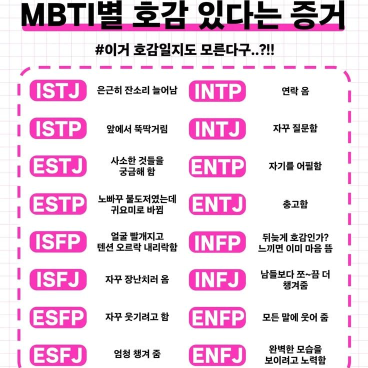 주들의 MBTI는? 대표 이미지
