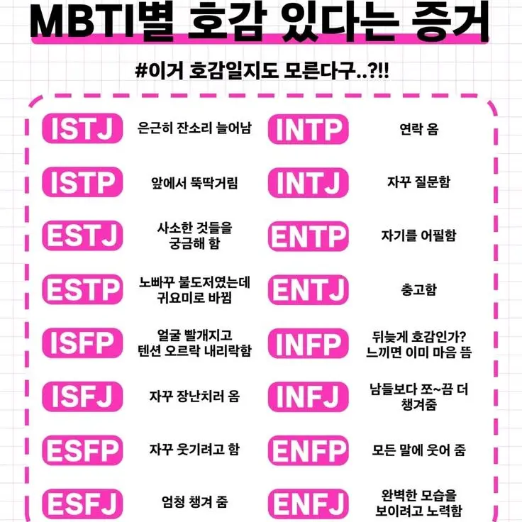 DirectWire8970의 주들의 MBTI는?