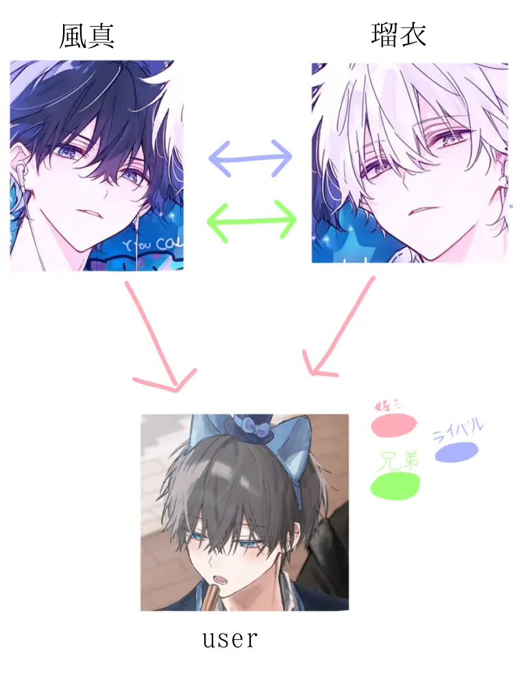 Irutyunoosikatu의 サ ン カ ク カ ン ケ イ