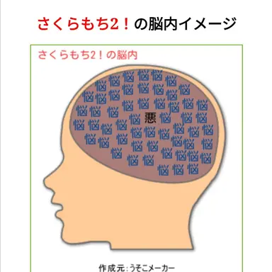 Profile image of 君の煩悩