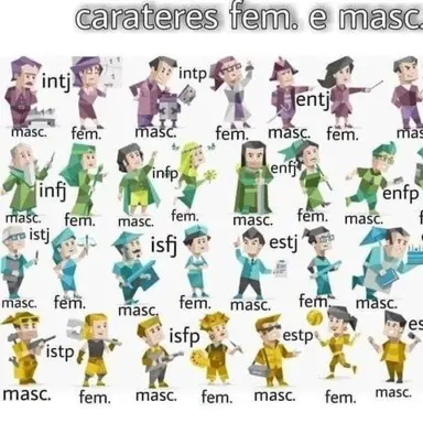 Profile image of MBTI