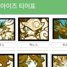 Profile image of 백노스
