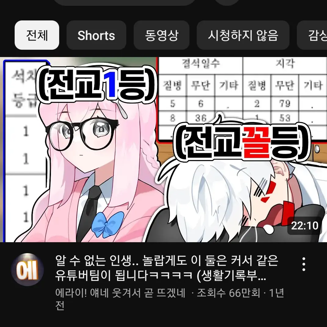 BouncyPasta5111의 에라이! 얘네 대학생 됐네!