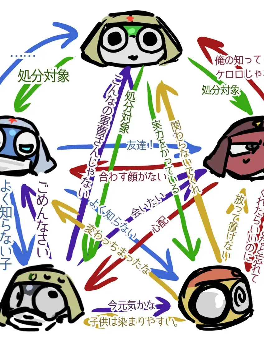 PlacidPizza5562의 このケロロ小隊、一体どうなる