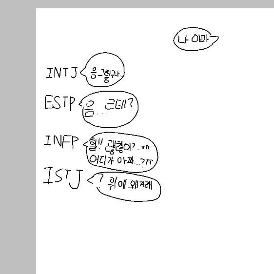 MBTI별 친구들 대표 이미지