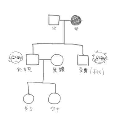 Profile image of 他中愛貴