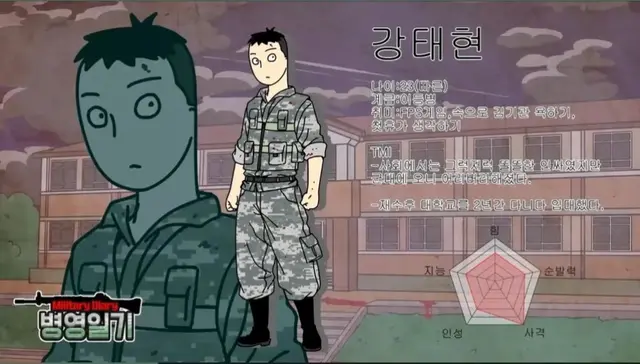 Profile image of 강태현