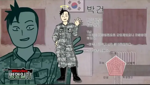Profile image of 박건