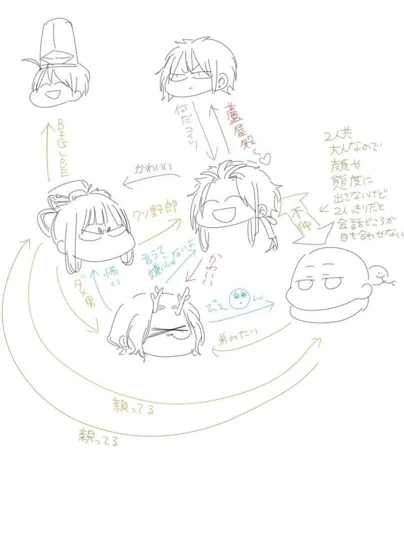 kinketu0224의 へーあんぐみ٩( ᐛ )و