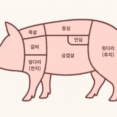 Profile image of 돼석 늑대 여우