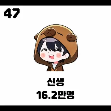 Profile image of 신생