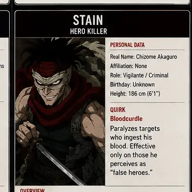 Profile image of ステイン