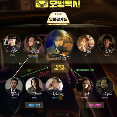 Profile image of 모범택시2